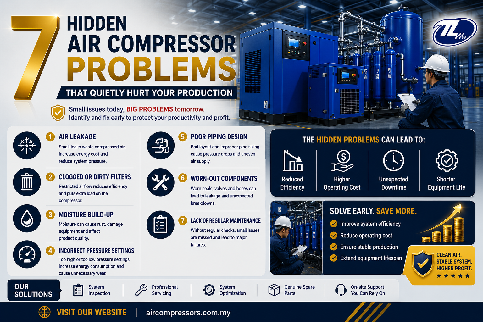 Industrial air compressor system showing hidden problems affecting production efficiency, cost, and performance