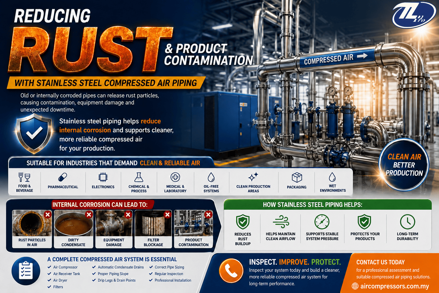 Stainless steel compressed air piping system in Malaysia for reducing rust and product contamination